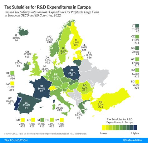 European countries and taxes .